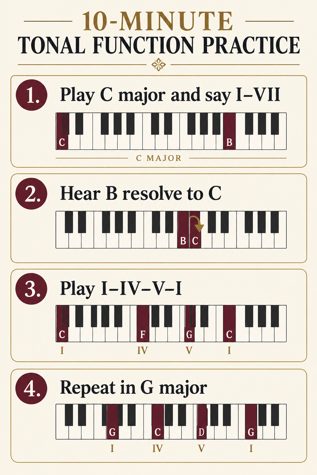 Ten-minute exercise for practising scale degrees and tonal functions